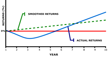 J-Curve  Image