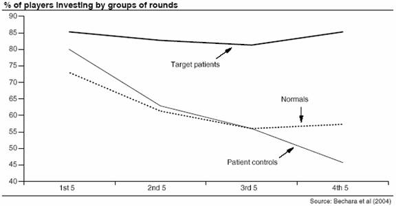 Chart 4