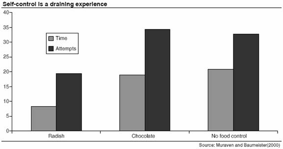 Chart 6